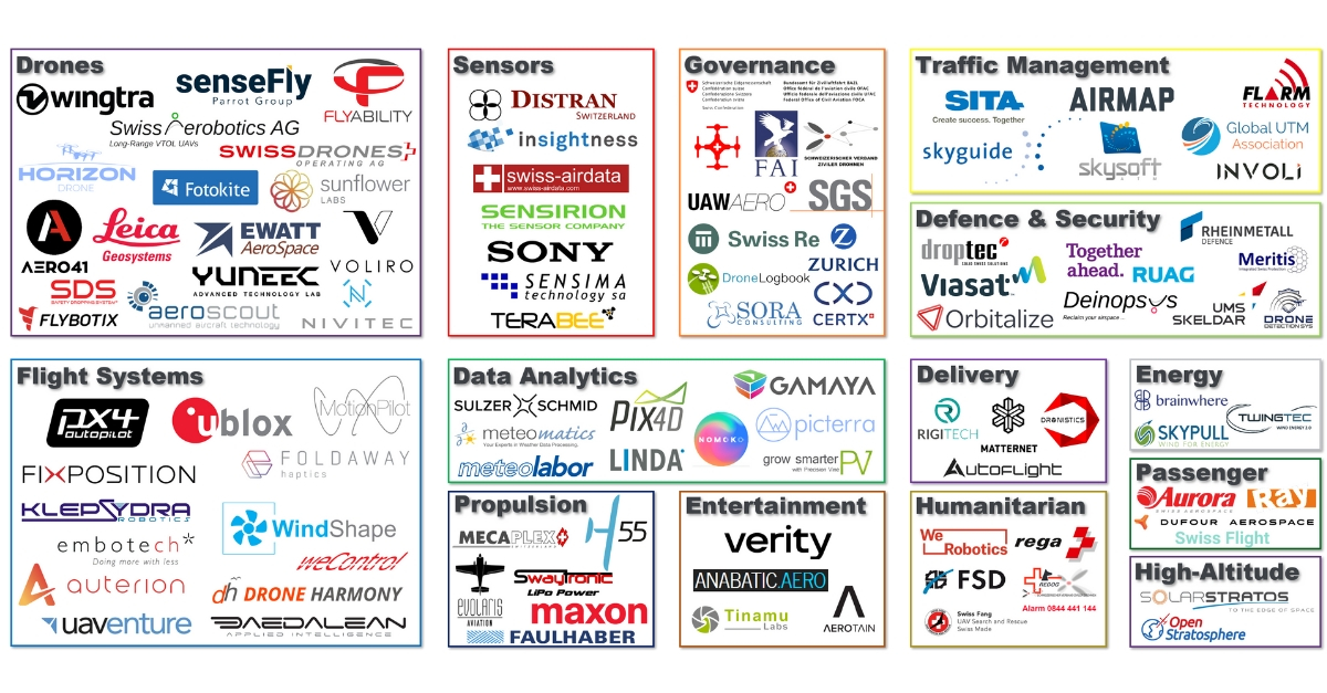 10 Swiss Drone Startups to Watch as Industry Leaders Land in Lausanne